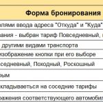 Иллюстрация №3: Проект 2 спринта Яндекс Практикум для тестировщиков: протестировать Маршруты Яндекс ОТВЕТЫ (Курсовые работы - Информатика).
